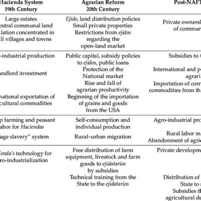 Analyzing Agrarian Change: A Study of Mexican Villages