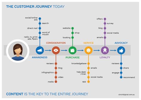  Conquering Marketing: A Journey Through the Labyrinthine Paths of Consumer Behavior