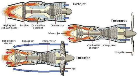  Jet Engines: A History – Soaring Through Time with Mechanical Ingenuity