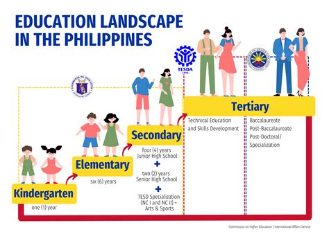 Journey into Filipino Educational Thought: Unveiling the Soul of Pedagogy