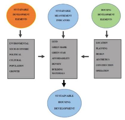  X: A Theoretical Framework for Sustainable Dam Construction in Ethiopia